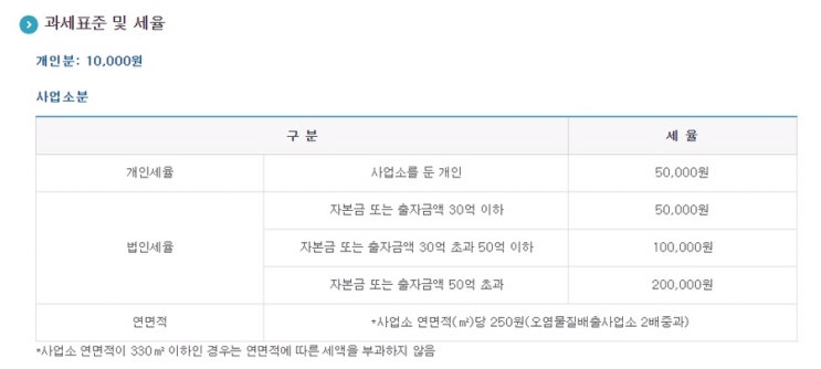  법인 주민세 8월에 냅니다