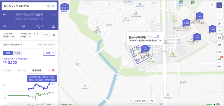  4천만원으로 부동산 투자하기(feat. 갭4천, 공시지가 1억이하)