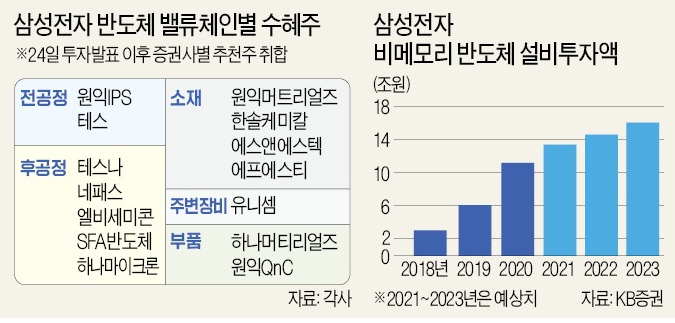 하나금융투자 김경민 반도체 코멘트 하나금융투자 김경민 반도체 코멘트