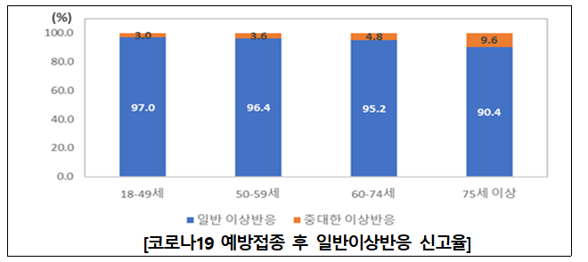 18~49세(청장년층) 예방접종 실시 안내(8.26., 정례브리핑) 18~49세(청장년층) 예방접종 실시 안내(8.26., 정례브리핑)