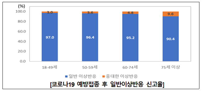 18~49세(청장년층) 예방접종 실시 안내(8.26., 정례브리핑)