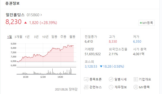 일진홀딩스 주가 상승 30분 차트 추세 매매 방법