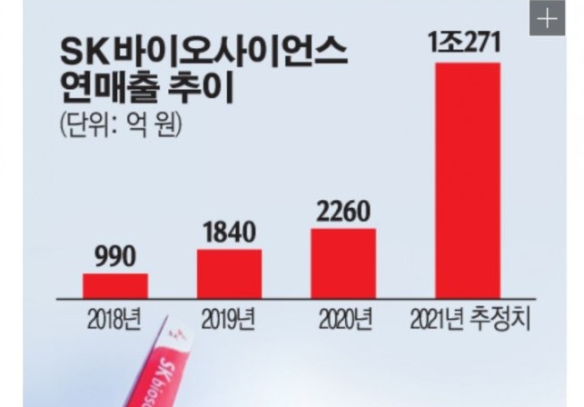 SK바이오사이언스! 코로나백신개발의 꿈! MSCI편입 이벤트까지! 노바백스 백신생산은 언제? SK바이오사이언스! 코로나백신개발의 꿈! MSCI편입 이벤트까지! 노바백스 백신생산은 언제?