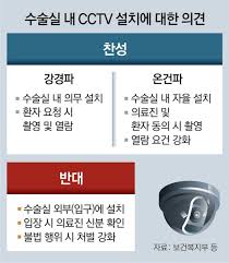  수술실CCTV 설치의무화 찬성반대3가지의견:의료사고 대리수술 의료분쟁 부담감 영상관리유출