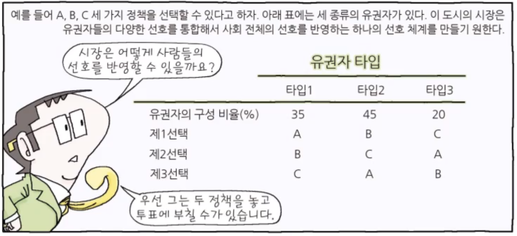  [경제공부][맨큐의 경제학] 소득분배의... - 경제학의 새로운 분야(2) - 정치경제학