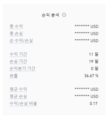 바이낸스 선물거래 방법 비트코인 롱 숏 개념 이해