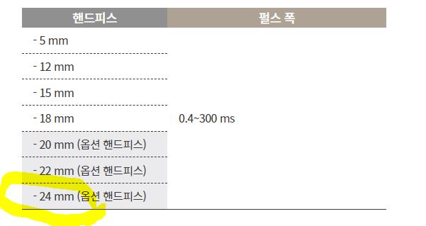  제모 노원역 서울외과 에서 얼굴제모 