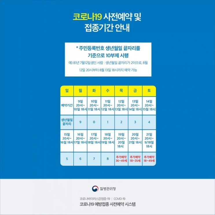  떨렸던 코로나 백신, 화이자 1차 후기(화이자 부작용)