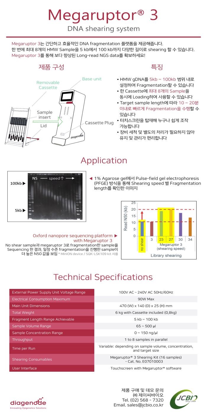  [DNA Shearing system] #Megaruptor #제이씨바이오