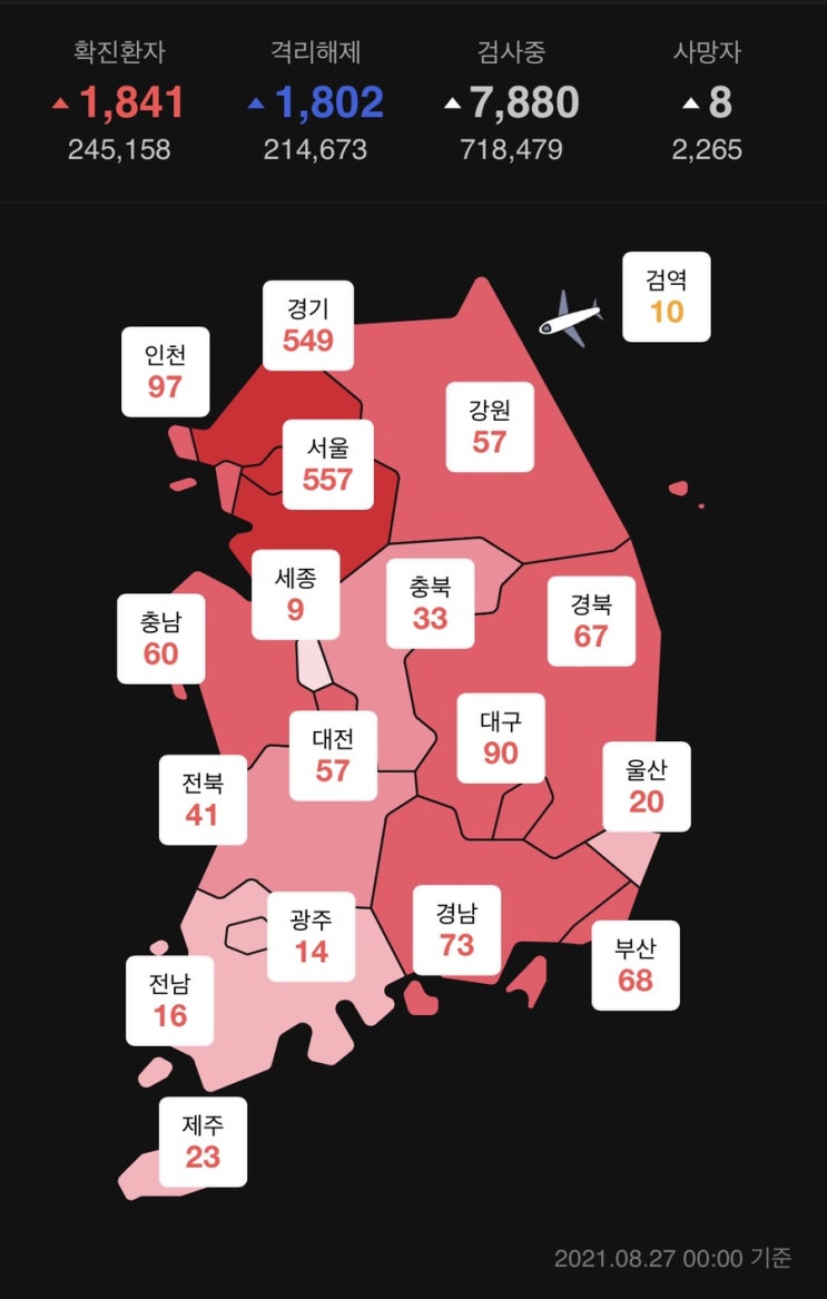  오늘 코로나 발생현황 거리두기 단계 간편정리 (백신접종 현황, 백신종류)