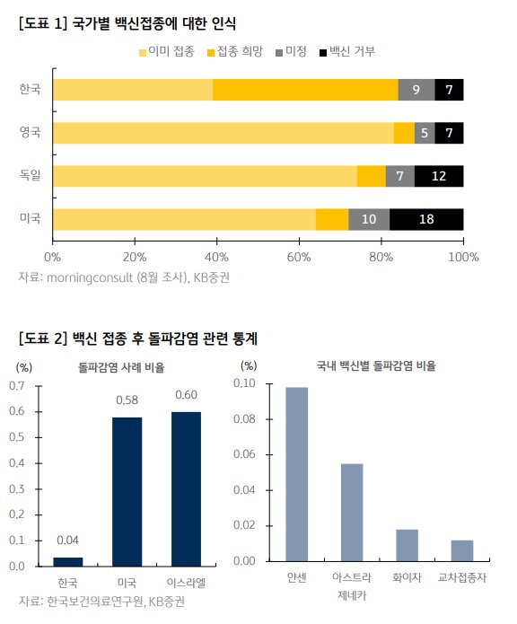 위드 코로나가 답이다? 위드 코로나가 답이다?