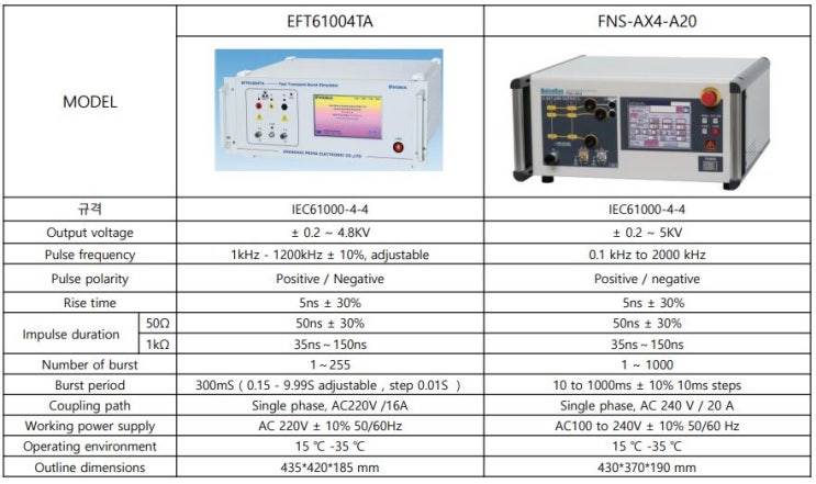  버스트 시험기 비교 (EFT61004TA vs FNS-AX4-A20)