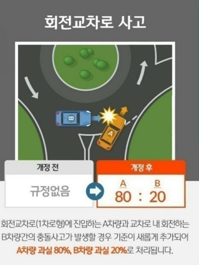  새롭게 개정된 '자동차 사고 과실 비율' 기억하시고 안전운전 하세요