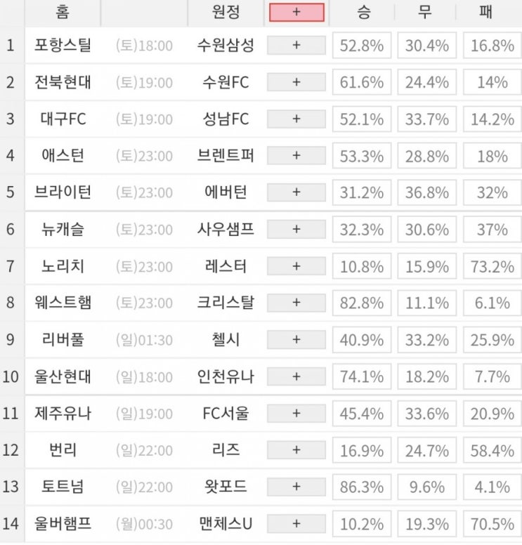 2021 36회차 프로토 Proto 축구 승무패 참고자료