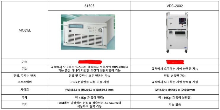  크로마 AC Source 61505 vs VDS-2002 비교 자료