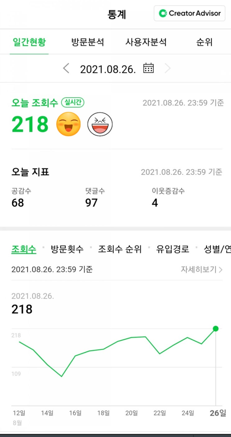  조회수200을넘다 : 기부니가 좋아요