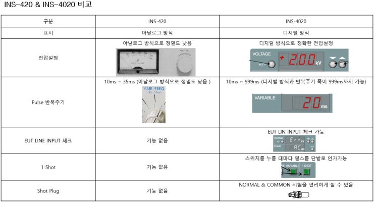  임펄스 시험기 비교 자료 (INS-420 vs INS-4020)
