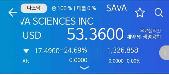 48. 카사바사이언스! Cassava Sciences! 빅하락중! Labaton Sucharow에 의한 임상데이터 조작의혹 제기! Jeo도 반격! 48. 카사바사이언스! Cassava Sciences! 빅하락중! Labaton Sucharow에 의한 임상데이터 조작의혹 제기! Jeo도 반격!