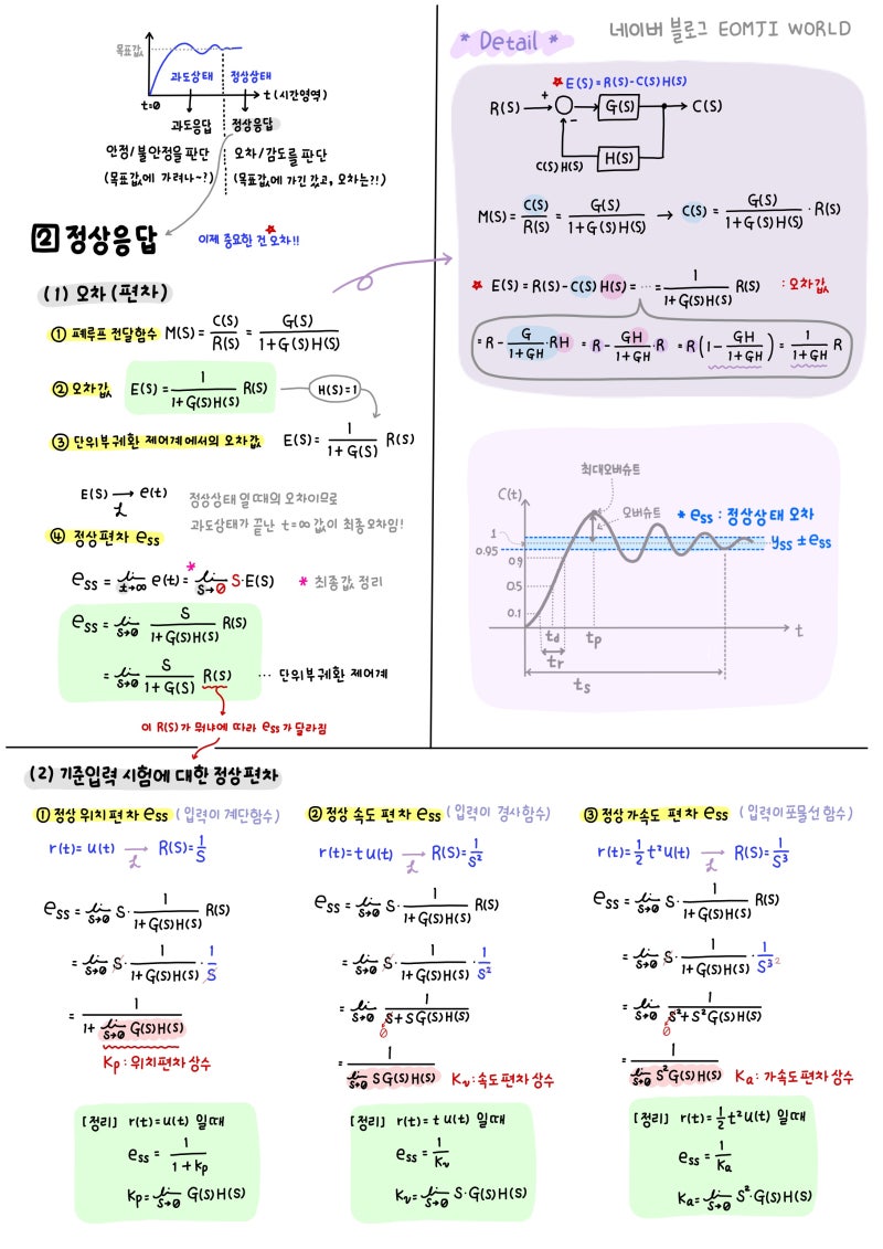 제어공학 요점정리 ] Pdf 파일 / For 전기기사 필기 & Ncs 전공 : 네이버 블로그