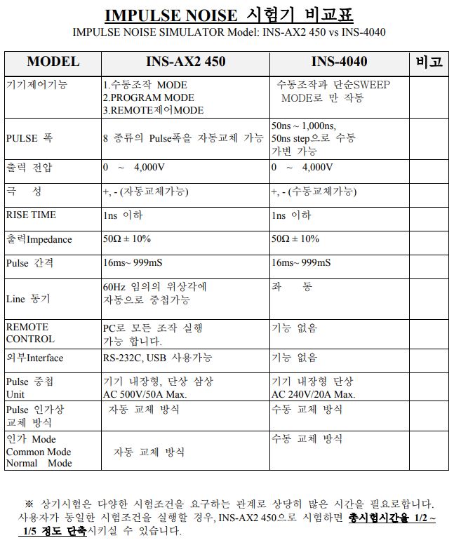  임펄스 노이즈 시험기 비교 (INS-AX2-450 vs INS-4040)