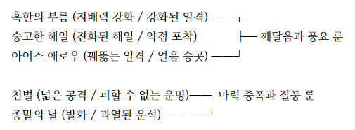 로스트아크 공용카던 스킬트리 로스트아크 공용카던 스킬트리