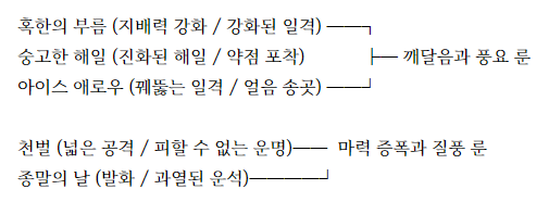 로스트아크 공용카던 스킬트리