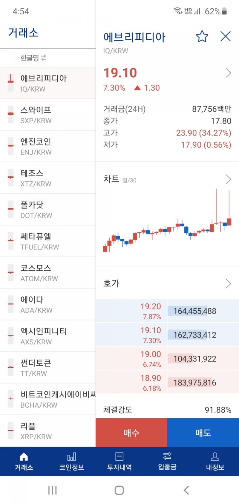 27일 09:00 에브리피디아 23.90(34.27%) : 네이버 블로그