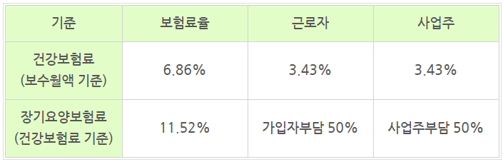  10. [달서구주간보호센터] 노인장기요양보험_장기요양보험료_가족요양__상인동/송현동/대명동/용산동/화원/월성동/진천동/장기동/죽전동/성서/대곡/도원동/이곡동/대구/주간보호센터