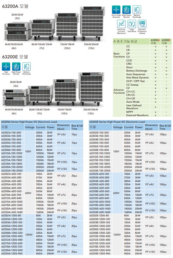  크로마 DC Load 사양 및 비교 (63200A vs 63200E)