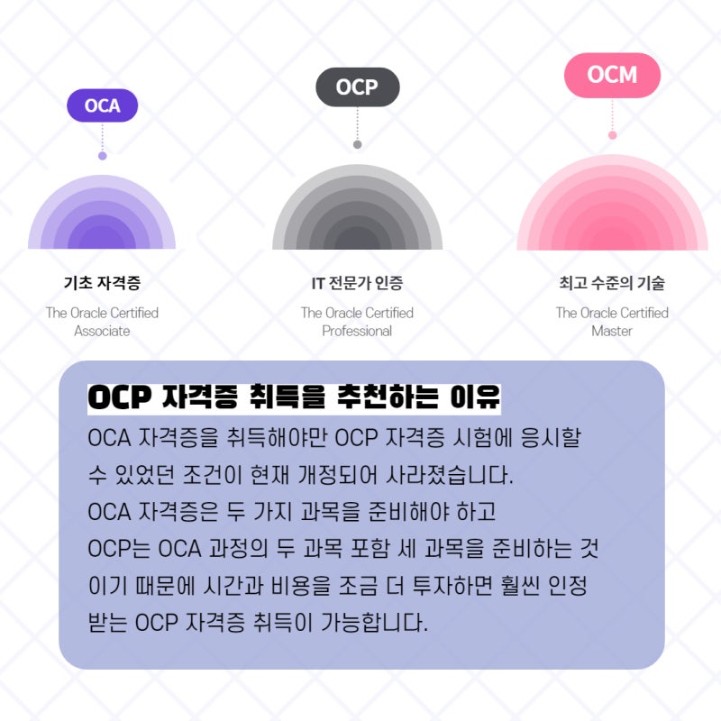 오라클ocp 자격 강의