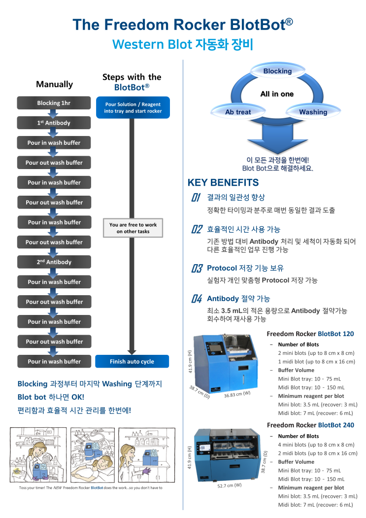  [Western Blot 자동화장비] #BlotBot #제이씨바이오