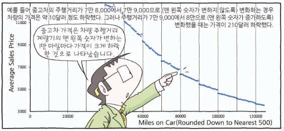  [경제공부][맨큐의 경제학] 소득분배의... - 경제학의 새로운 분야(3) - 행동경제학
