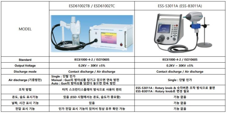  ESD61002TB / ESD61002TC vs ESS-S3011A / ESS-B3011A 비교 자료