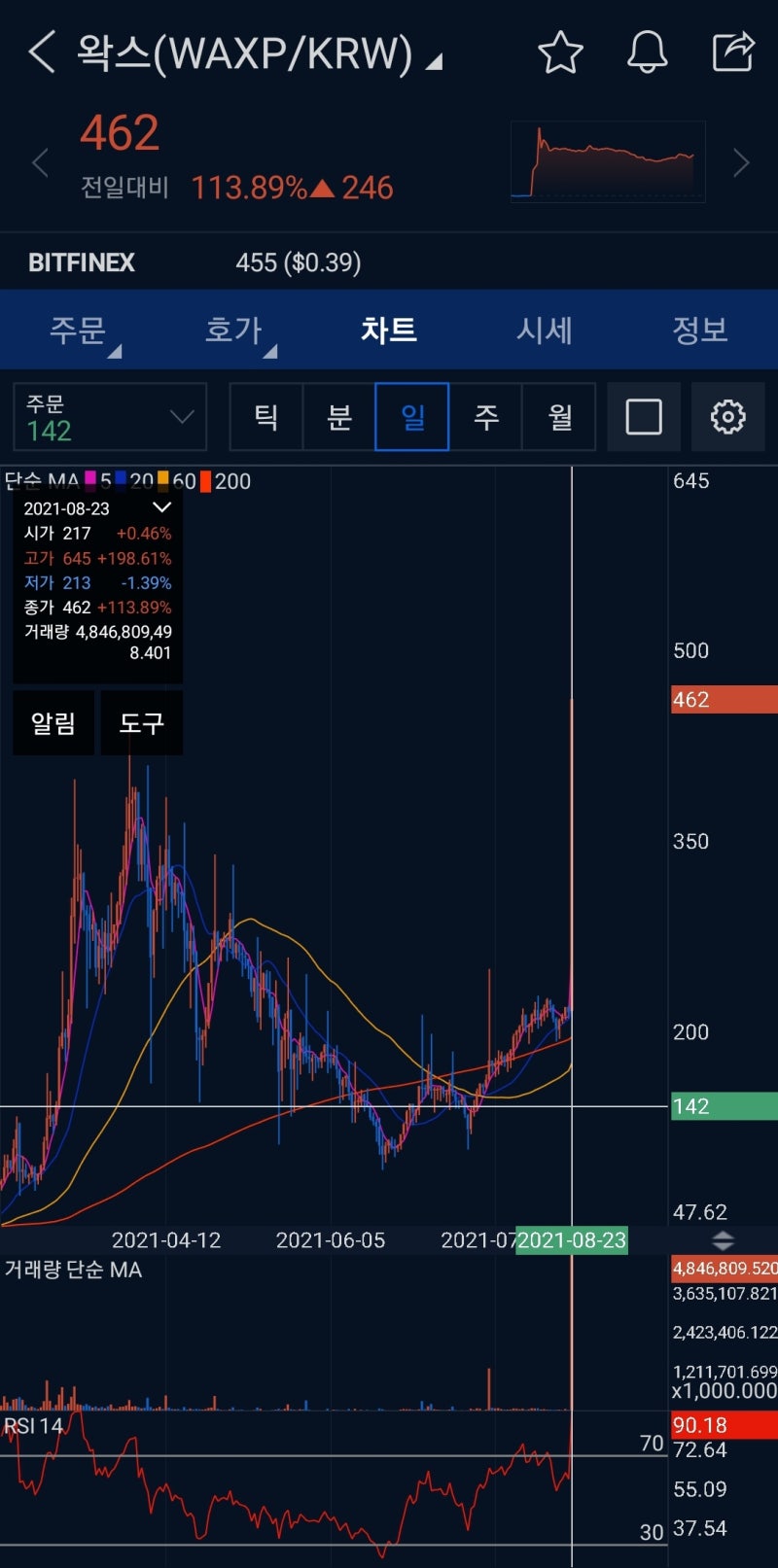 21. 08. 23 왁스(WAXP) 바낸상장 빔 : 네이버 블로그