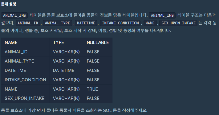  [프로그래머스]Level1. 상위 N개 레코드(Oracle, MySQL)