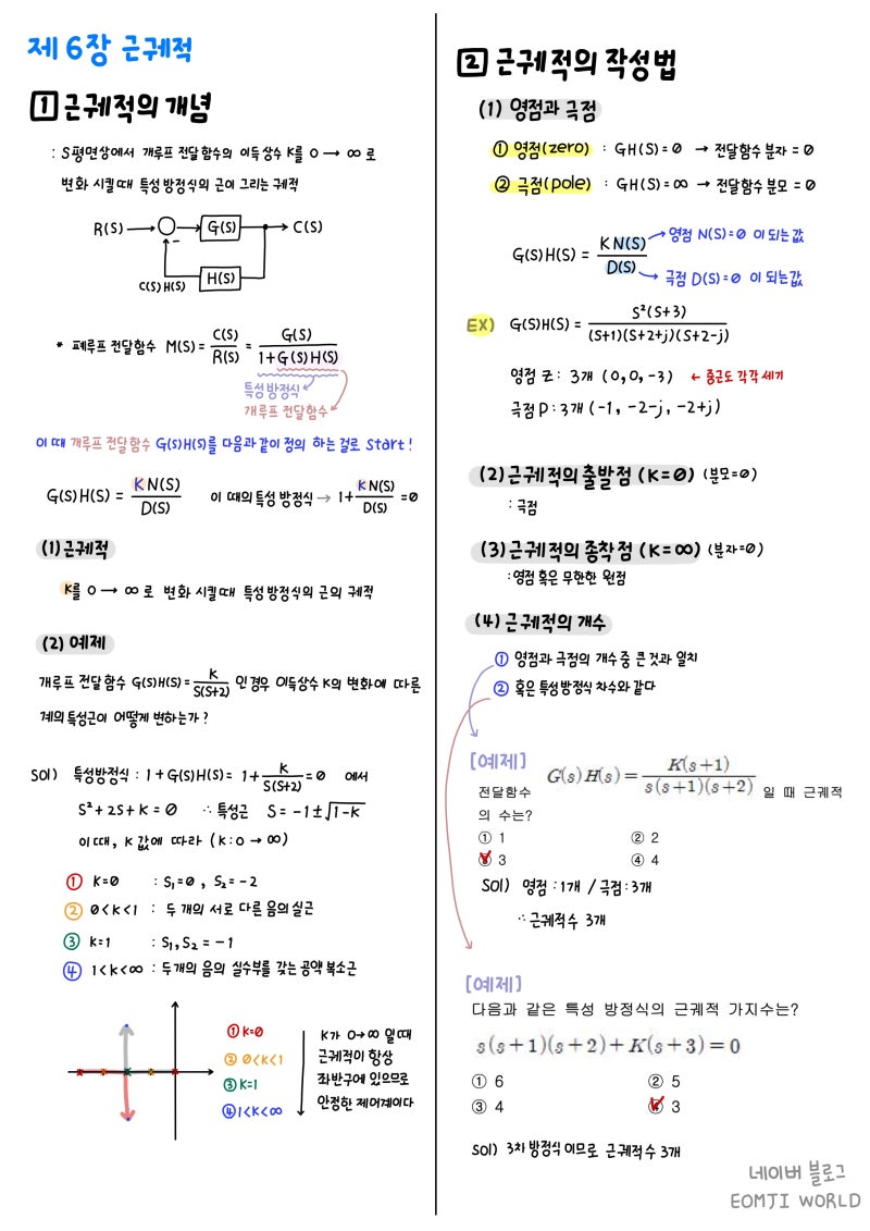 제어공학 요점정리 ] Pdf 파일 / For 전기기사 필기 & Ncs 전공 : 네이버 블로그