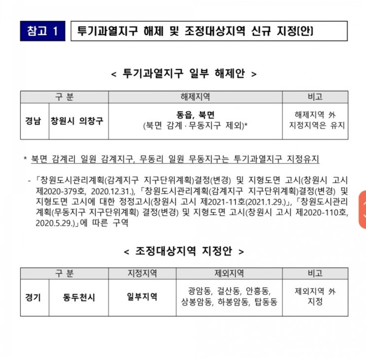 투기과열 및 조정지역  관련 정부발표