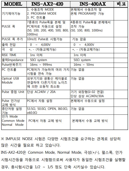  NOISEKEN 임펄스 비교 자료 (INS-AX2-420 vs INS-400AX)