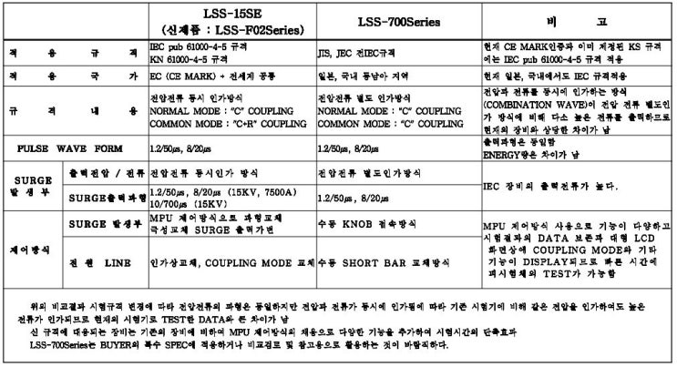  서지 시험기 비교 (LSS-15SE vs LSS-700시리즈)