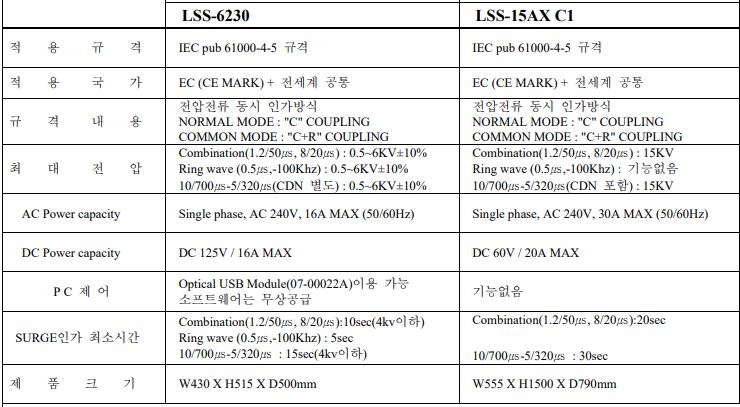  서지 서험기 비교 (LSS-6230 vs LSS-15AX)