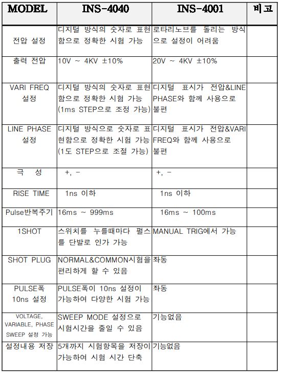  임펄스 비교 자료 (INS-4040 vs INS-4001)
