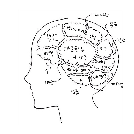  To. 블로그씨 - 나의 MBTI 는? ENTJ