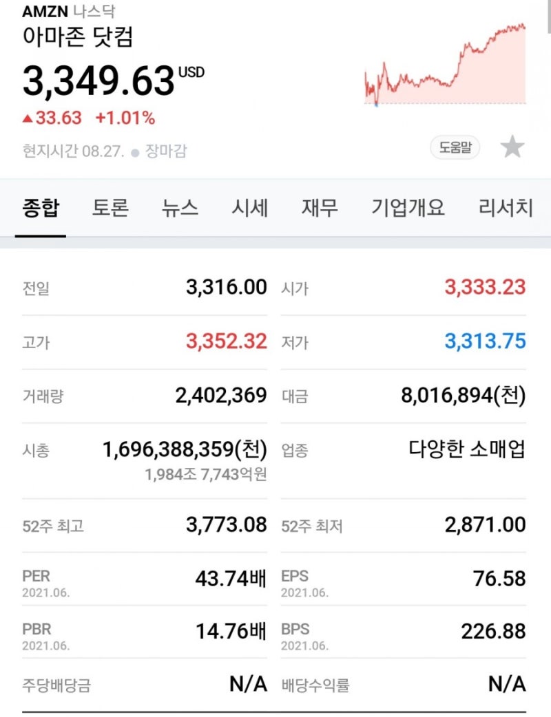 전세계 시가총액순위(8월10일기준) : 네이버 블로그