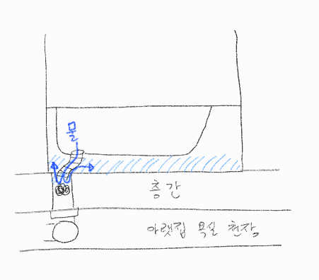  용인 욕조 막힘 수리. 트래펑 함부로 쓰면 큰일 납니다! 수리비 절약 팁. 좋은 업체 고르는 방법!