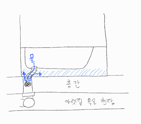 용인 욕조 막힘 수리. 트래펑 함부로 쓰면 큰일 납니다! 수리비 절약 팁. 좋은 업체 고르는 방법!