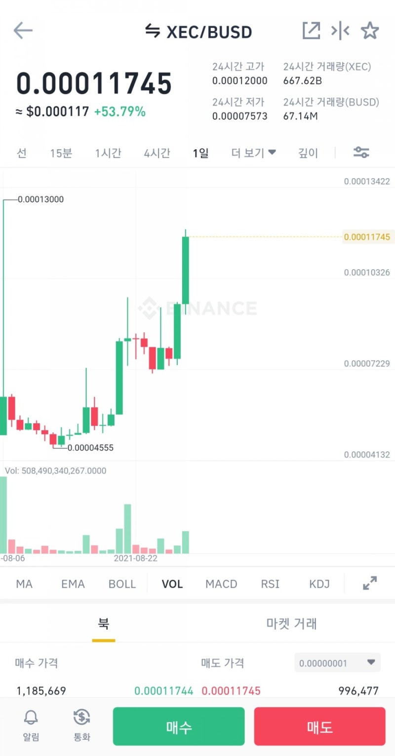 이캐시 XEC 코인 OOO 때문에 400% 상승 : 네이버 블로그