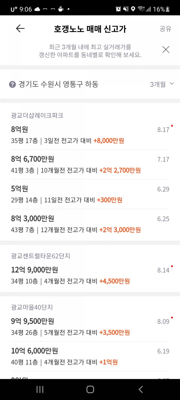  [부동산 공부] 수원시 영통구 아파트 신고가 + 용인시 마북동