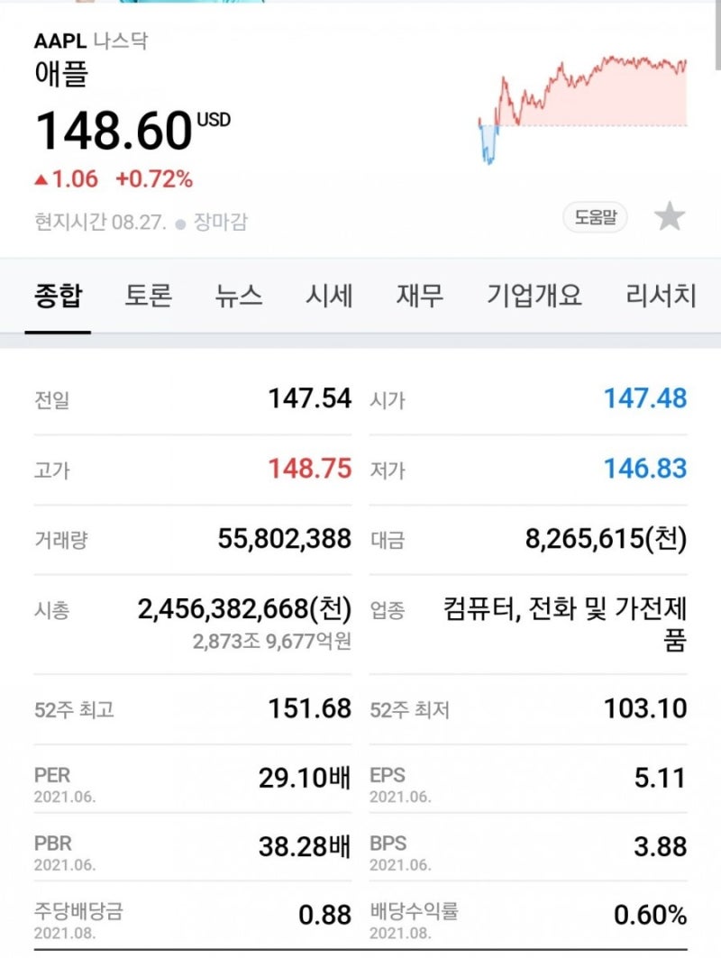 전세계 시가총액순위(8월10일기준) : 네이버 블로그