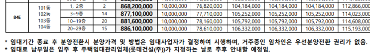  롯데캐슬 하이브엘 - 입주자 공고보다 분양확정금이 중요한 이유?
