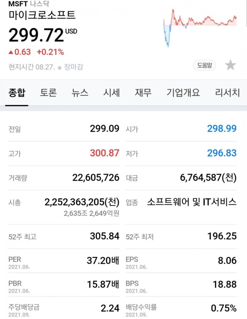 전세계 시가총액순위(8월10일기준) : 네이버 블로그